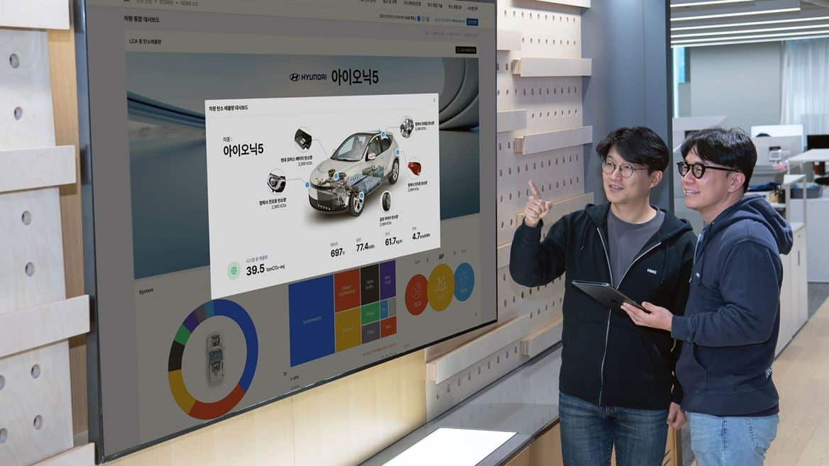 Hyundai e Kia lanciano IGIS per una gestione avanzata delle emissioni di carbonio