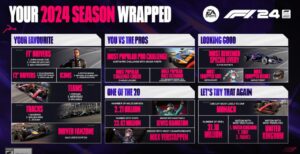 EA Sports F1 24 celebra la fine della stagione di F1 svelando i dati di gioco degli utenti