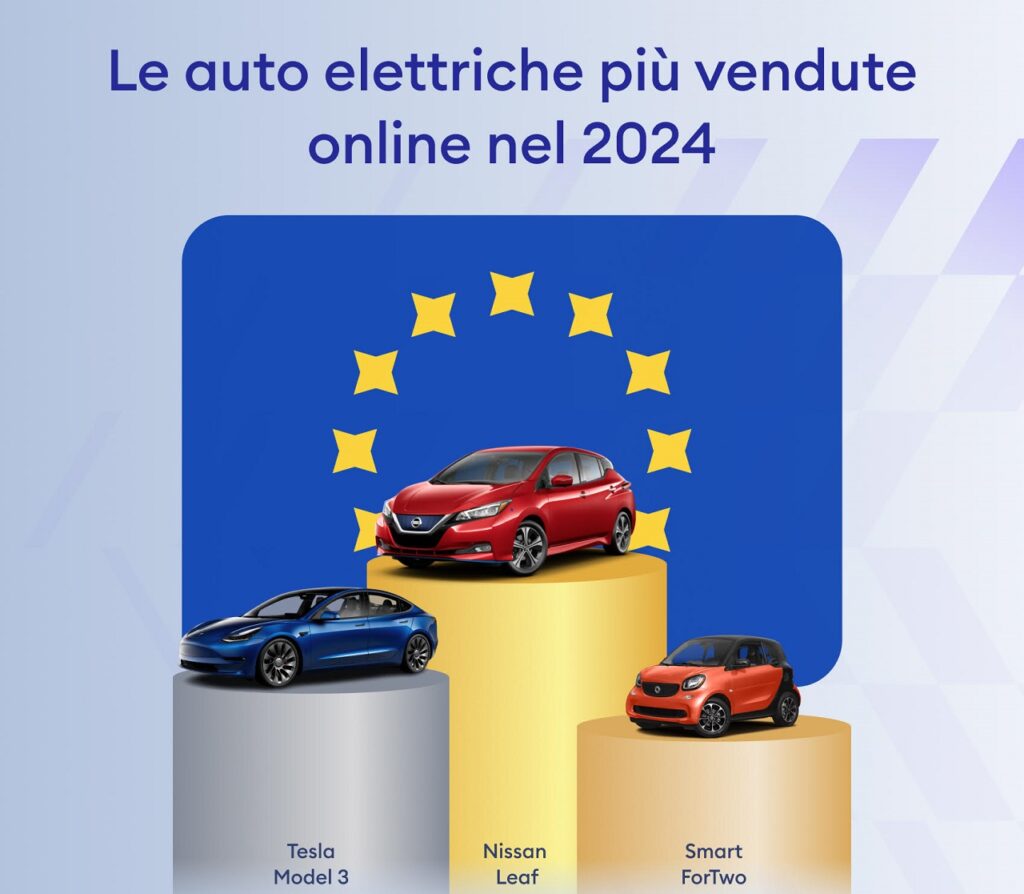 Auto elettriche usate: l’interesse in Italia è raddoppiato nell’ultimo anno