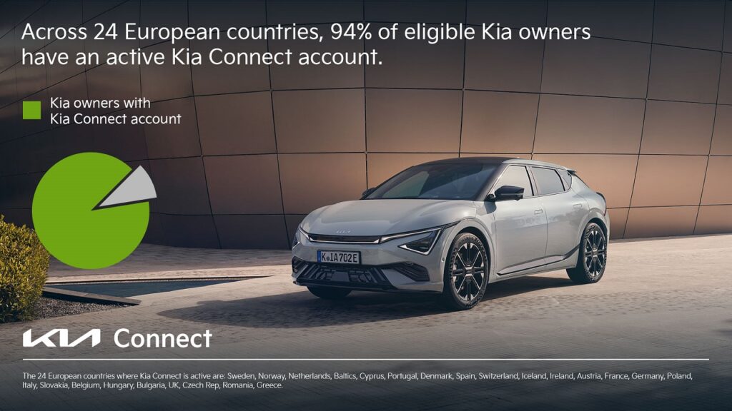 Traguardo storico per Kia Connect: 1,5 milioni di utenti