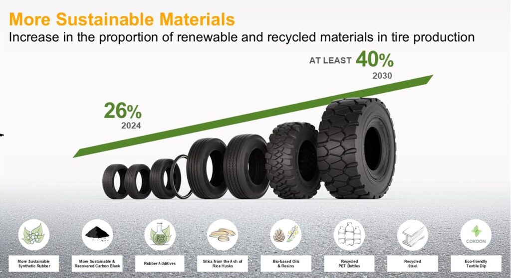 Continental utilizza gomma sintetica prodotta da olio da cucina esausto per i suoi pneumatici