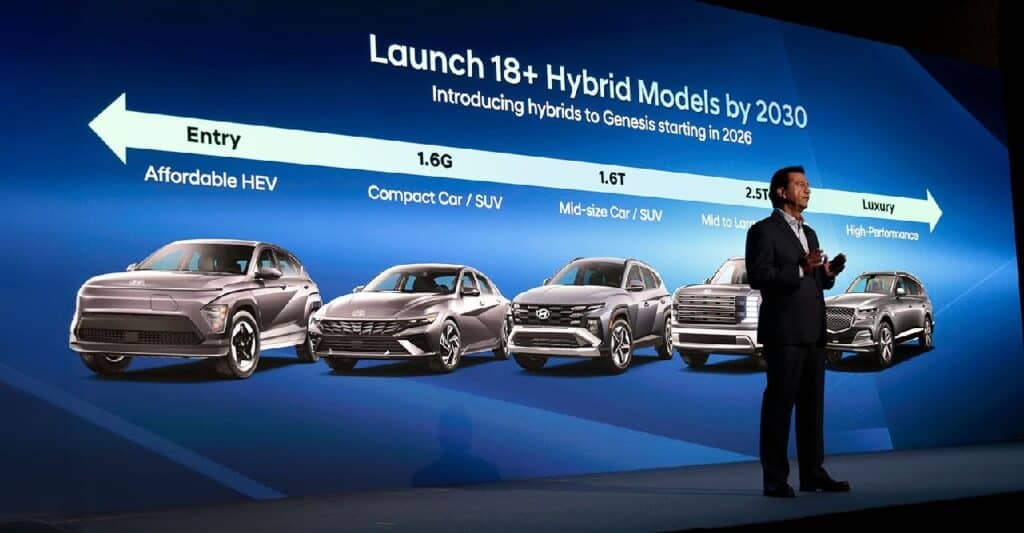 Hyundai al CEO Investor Day 2025 svela la sua roadmap fino al 2030