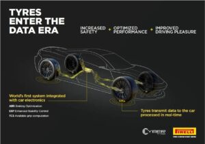 Aston Martin integrerà la tecnologia Cyber Tyre di Pirelli nei suoi futuri modelli