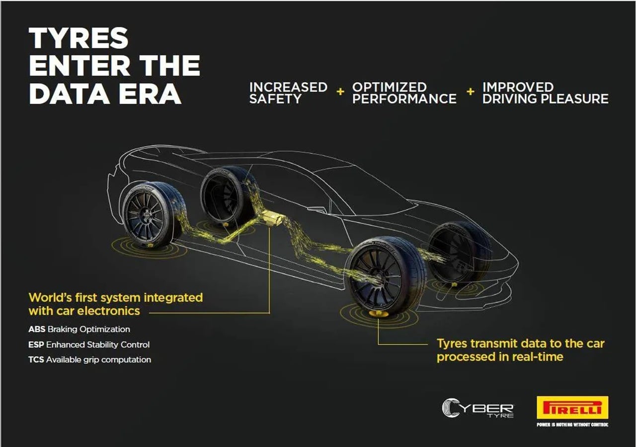 Aston Martin integrerà la tecnologia Cyber Tyre di Pirelli nei suoi futuri modelli