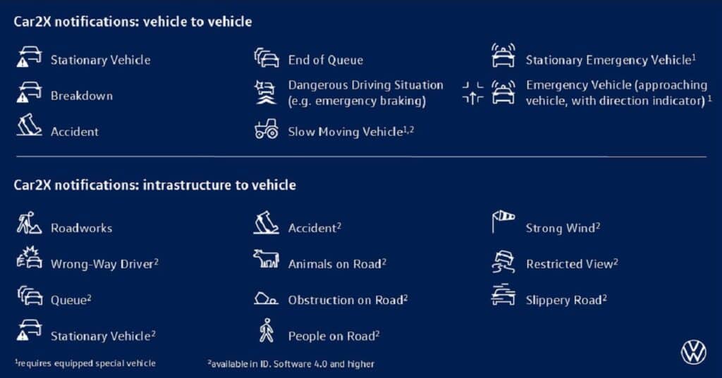 Volkswagen ha prodotto oltre 2 milioni di veicoli con Car2X