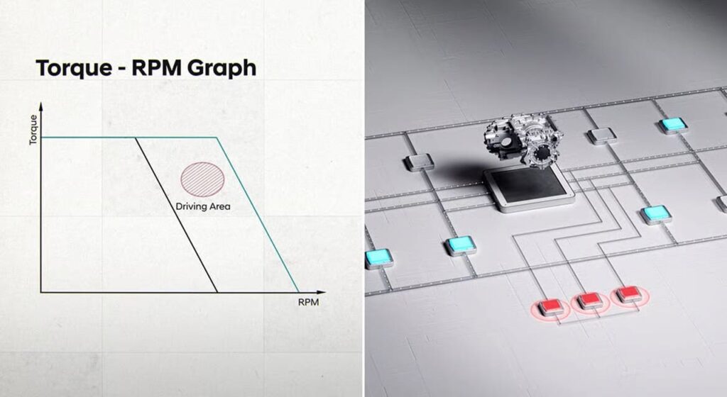 2-Stage Motor System di Hyundai