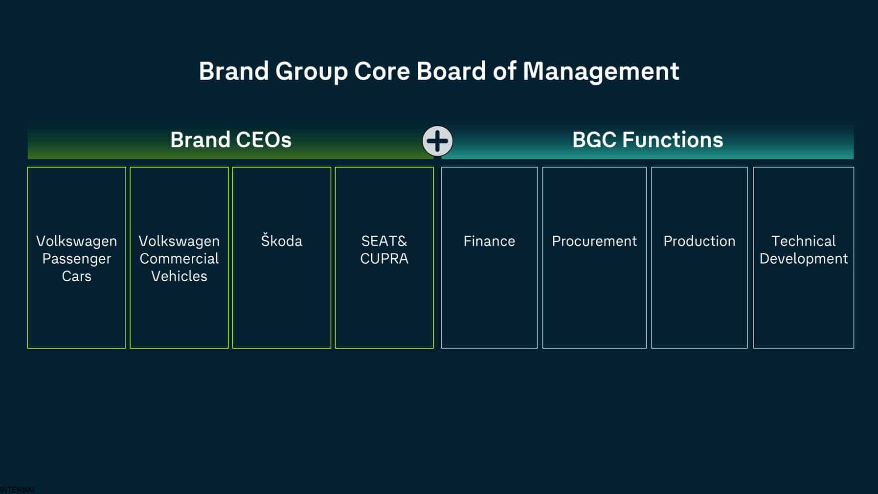 Brand Group Core Volkswagen