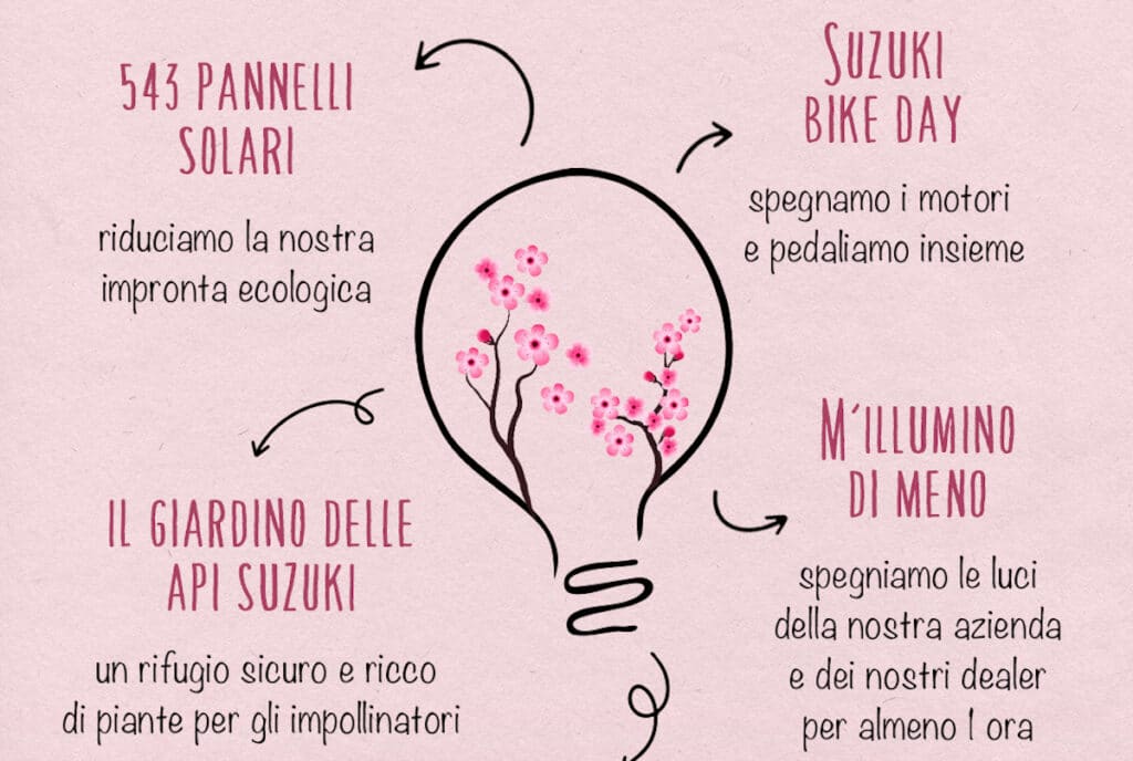 Suzuki: nuovo impegno per la sostenibilità con ‘M’illumino di meno’