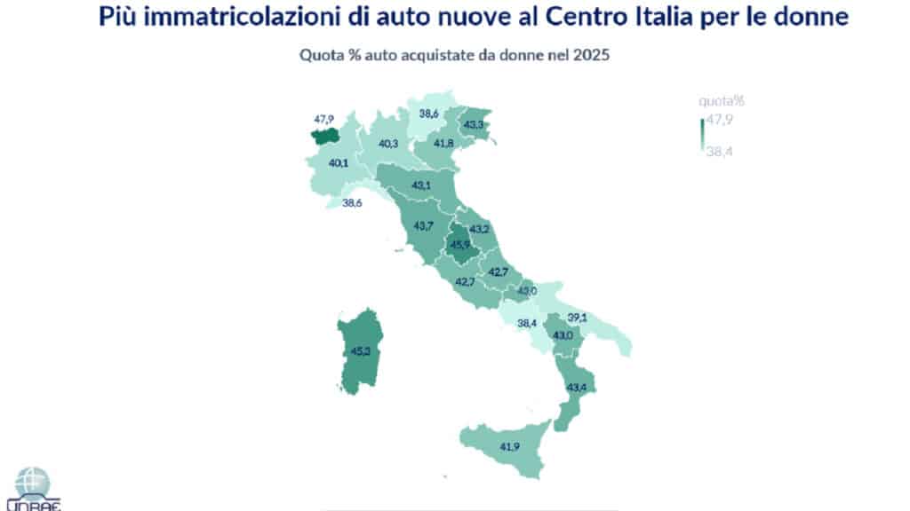 UNRAE, nel 2025 le donne accelerano sull’elettrico e valgono il 41,7% del mercato delle auto nuove