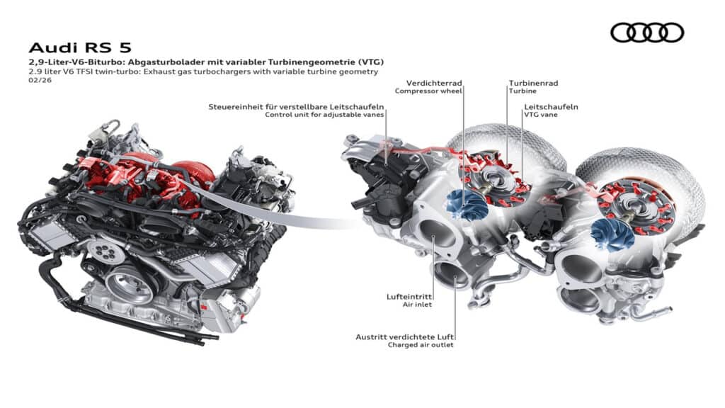 Audi e il fascino del 6 cilindri: un secolo di tecnica, prestazioni e innovazione