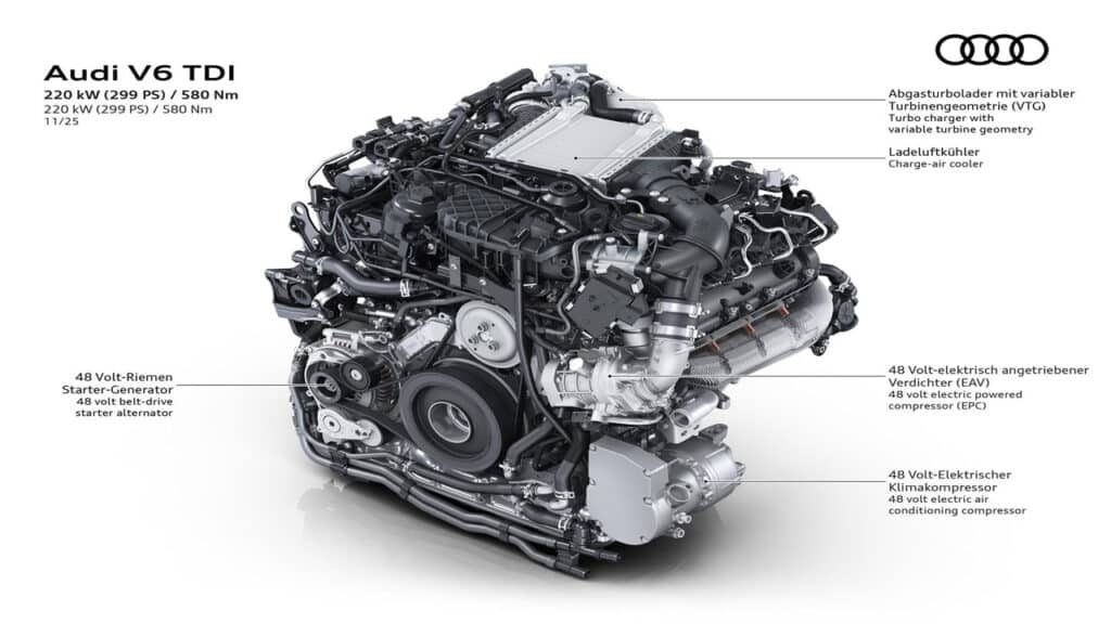 Audi e il fascino del 6 cilindri: un secolo di tecnica, prestazioni e innovazione