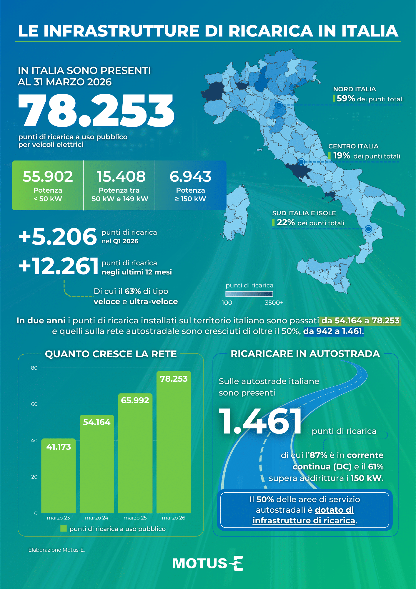 Infografica colonnine auto elettriche