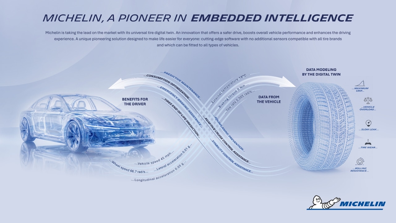 Michelin: il Tire Digital Twin per aumentare connettività e sicurezza