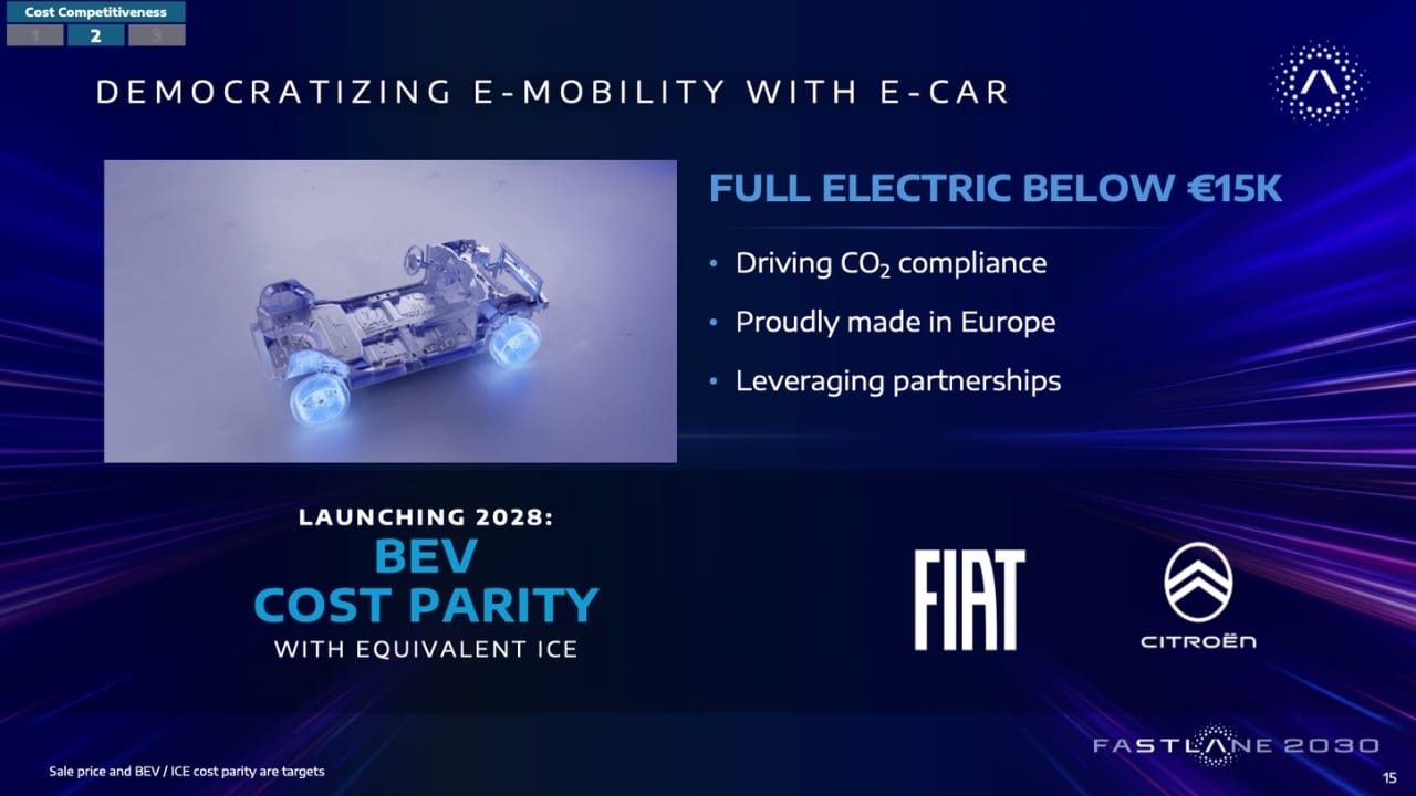 Fiat: cosa sappiamo della nuova e-car, da circa 15.000 euro