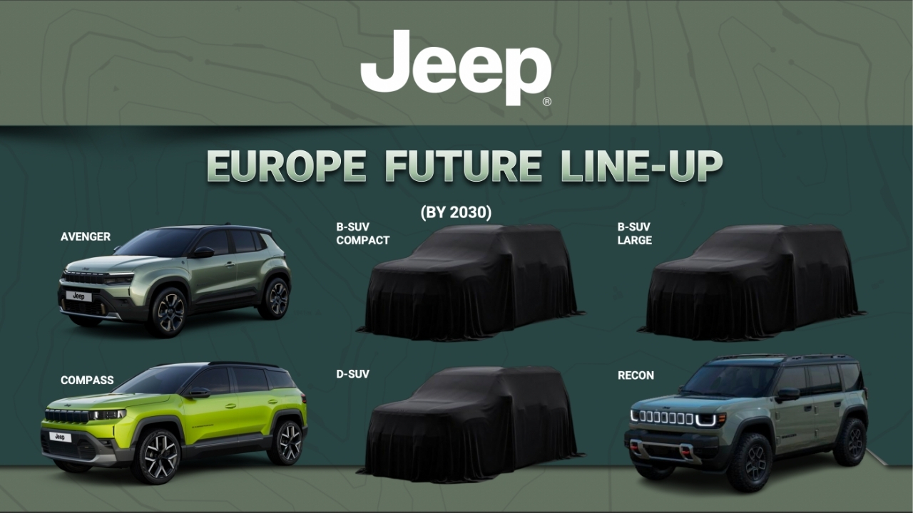 Jeep: aumenta la gamma, quattro nuovi modelli entro il 2030