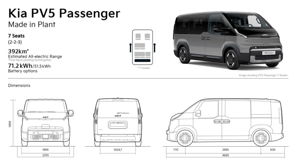 Kia PV5 Passenger, più spazio e versatilità con la nuova variante 7 posti
