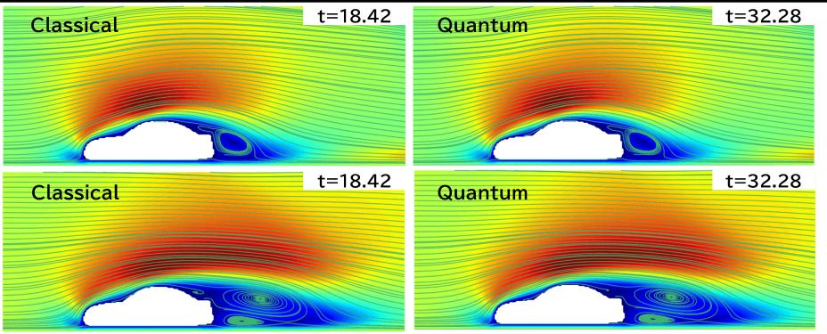 Nissan - Quemix - aerodinamica calcolo quantistico