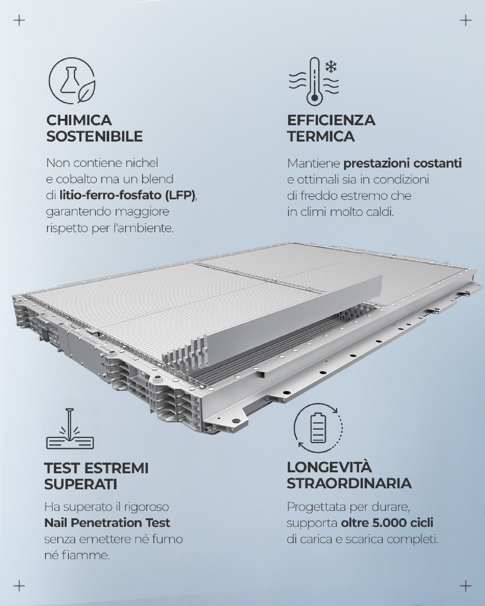BYD Blade Battery: la tecnologia LFP da 5.000 cicli